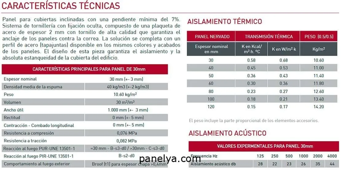 Tabla de características del panel sándwich cubierta con tapajuntas