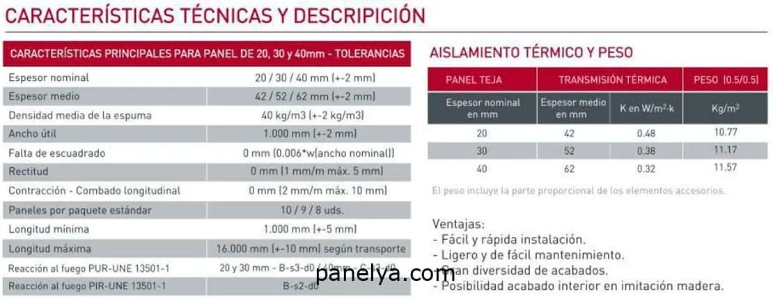 Panel teja características técnicas