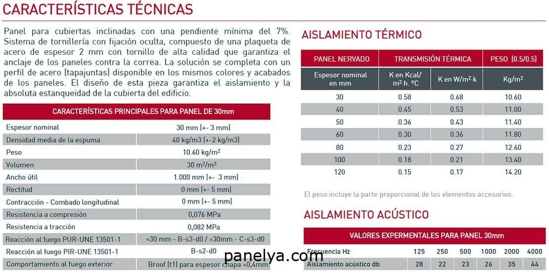 panel-sandwich-cubierta-con-tapajuntas-tabla-caracteristicas Tabla de características del panel sándwich cubierta con tapajuntas